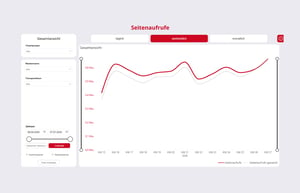 Rote Liste Analytics Seitenaufrufe Sceenshot (1728 x 1117 px)