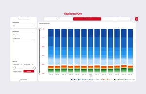 Rote Liste Analytics Seitenaufrufe