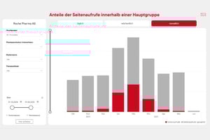 Screenshot Reporting Chart 1