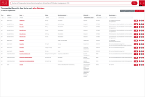Screenshot der Therapeutikadatenbank